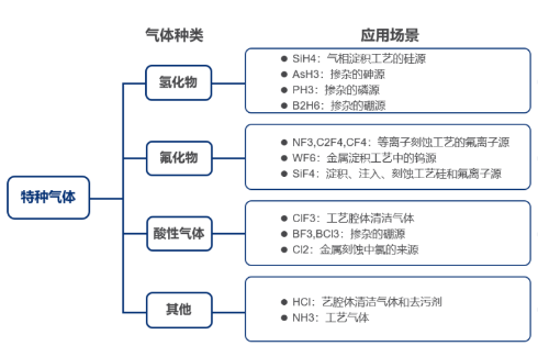 刻蝕氣體過(guò)濾解決方案，恒歌半導(dǎo)體過(guò)濾濾芯助力半導(dǎo)體制造