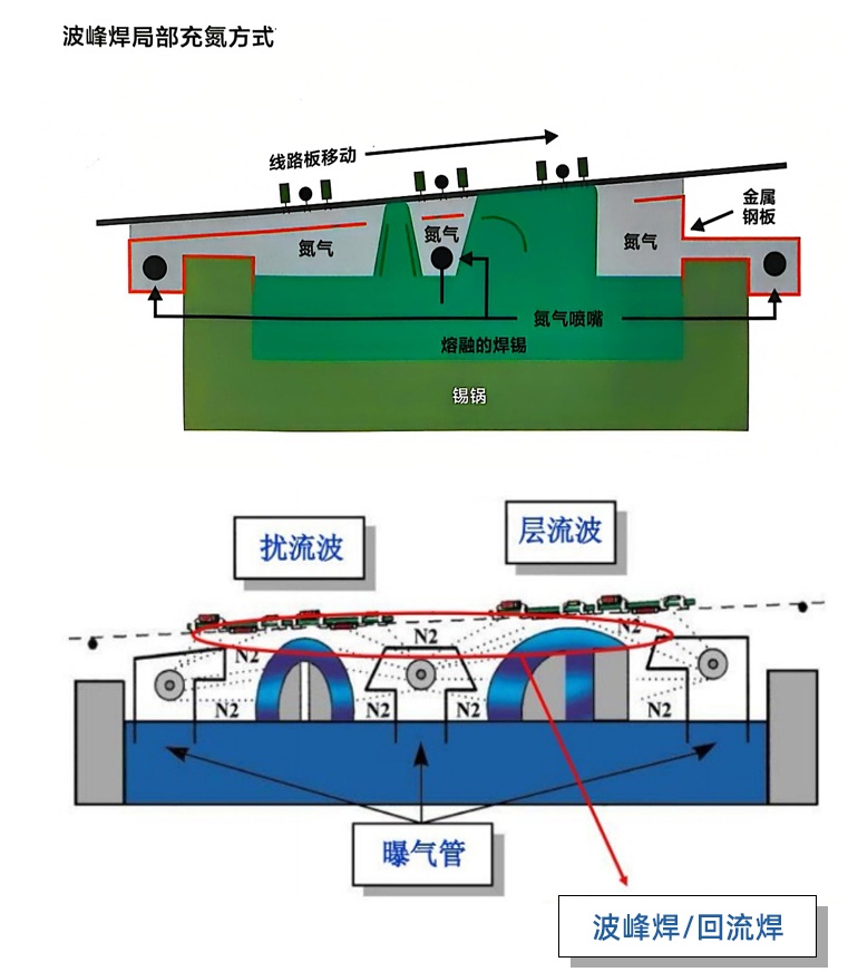 毛細(xì)管波峰焊_05_看圖王.jpg